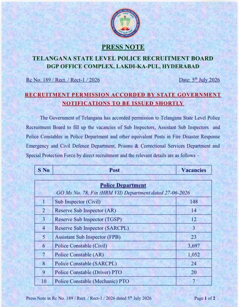 తెలంగాణ పోలీస్ శాఖలో 7,437 పోస్టుల భర్తీకి గ్రీన్ సిగ్నల్